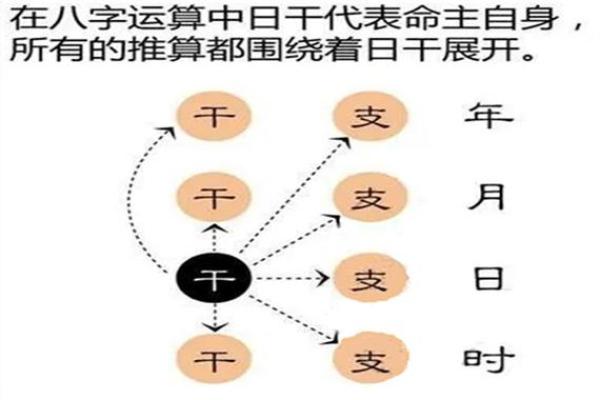 算命女的命运：揭秘最具优势的八字命理解析