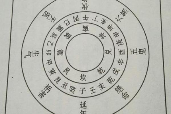 探秘三元命：“命坤”究竟代表着什么？