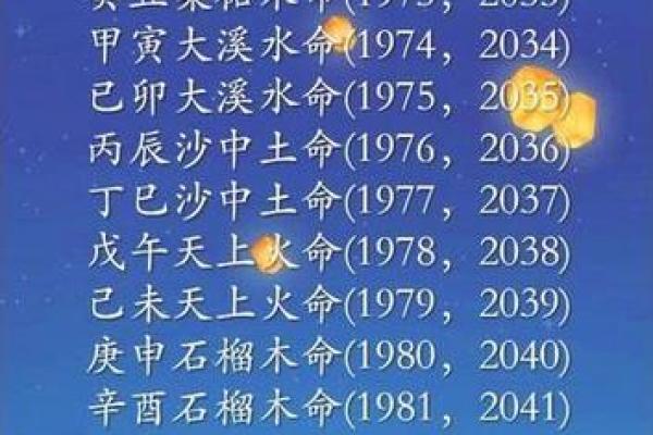 天上火命的幸运颜色选择，点燃你的生活激情与活力！