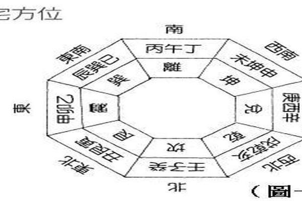 探秘命理：宅主东西命与西四命的玄妙关系