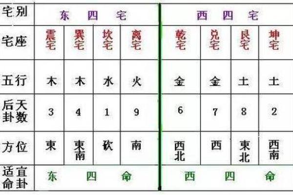 探秘命理：宅主东西命与西四命的玄妙关系
