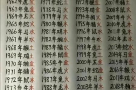 五行松柏木命与相克元素的深层解析