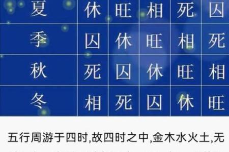 水命之人：缺什么、喜什么，用五行解答你的生活之谜