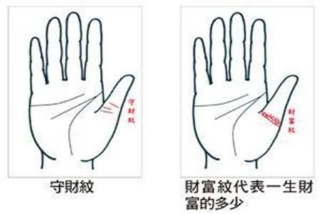 探索手相学:长方体纹路暗示的命运及性格分析