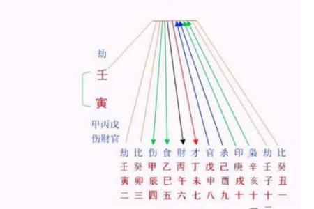 水命在婚姻中的幸福钥匙：命理分析与实践建议