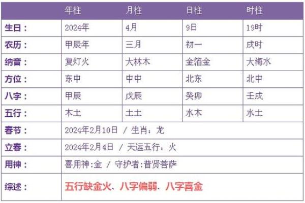 四九四十六岁，命理中的转折与启示
