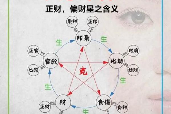 探秘伤官生偏财：揭示男性命理中的财富秘密！