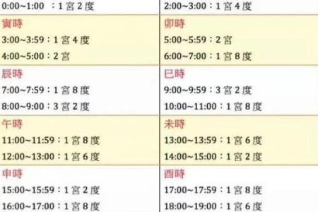 土命父母应该如何选择命理适合的孩子生辰八字？