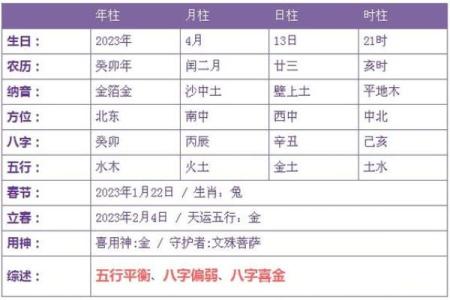 辛丑年牛的五行命理解析:你是火牛、土牛还是水牛?