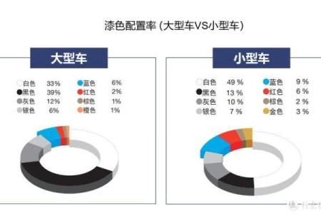 太阳火命人适合什么颜色的车？来看看这些信号吧！