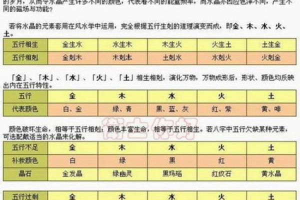 天河水命与五行搭配：探索适合的命理之道