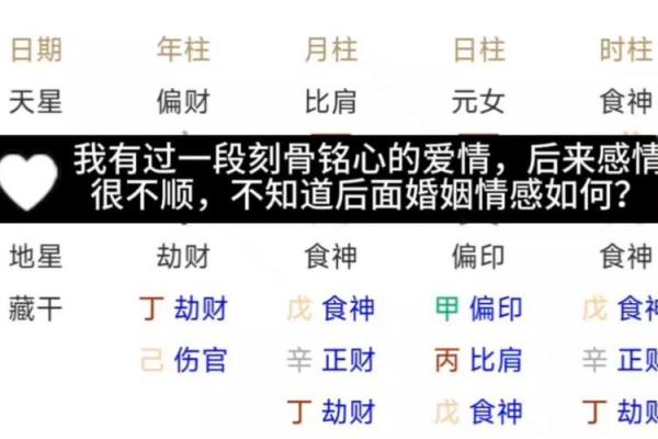 探寻八字相合的秘密：如何解读命理中的爱情与婚姻