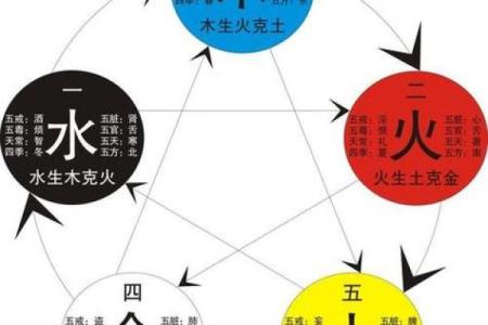 水命人与什么命的人相克？探秘五行相生相克的奥秘