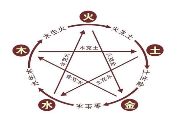 童子命与其他命格的相生相克分析