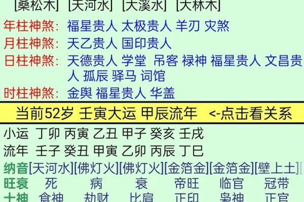 探索命理之奥秘：解读命主与命格的关系与启示