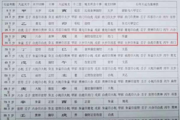 探索命理之奥秘：解读命主与命格的关系与启示