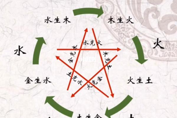 土命与金命：如何识别与运用属相命理的智慧