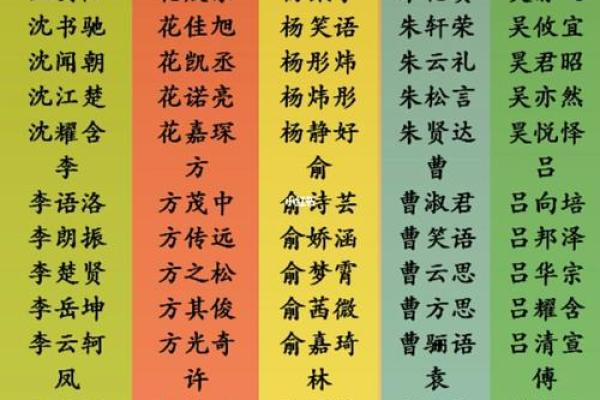 为孙姓火命男孩取名的巧妙方法与推荐——点亮未来的名字之光