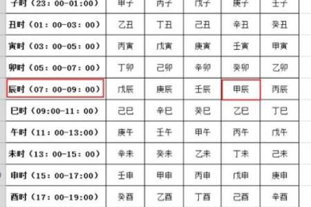 戊寅日柱:解密五行命理中的独特人生轨迹
