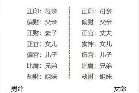 正命格的奥秘:女人与男人命局的深度解析