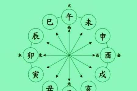 探秘农历七月十八的命理奥秘，解析命运与性格的深层联系！