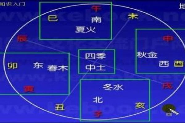 探究辛卯己亥乙未辛已命运之谜，解读五行中的奥秘与人生启示