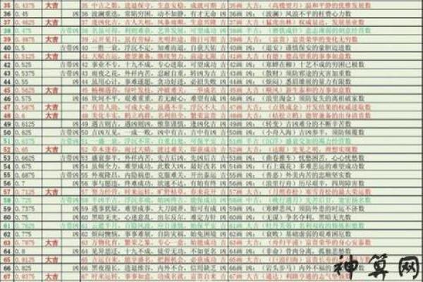 探秘清贵命运：如何识别并把握自身的命理优势