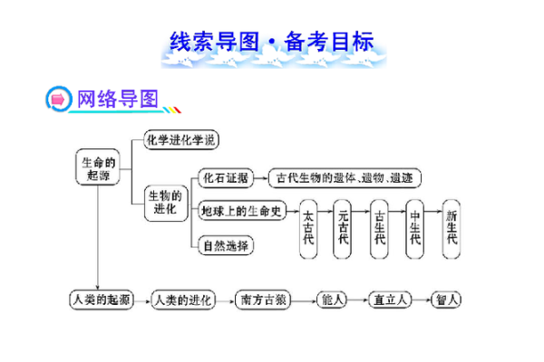 探究命运的高低：第一生命与第二生命的哲学解读