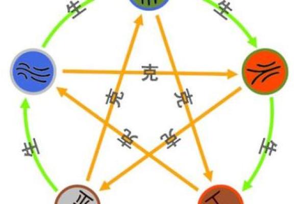 土命与天河水命的神秘关系解析