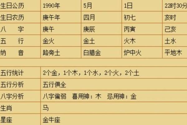五行缺失对女孩命运的影响：适合补充的元素与选择建议