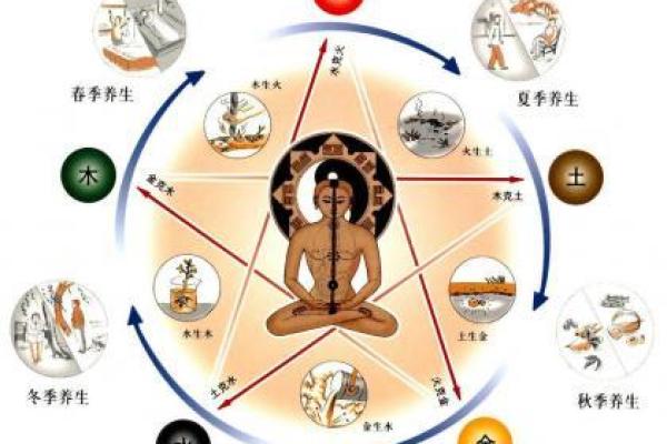 夜的五行属性解析：探秘夜的灵性与命运之道