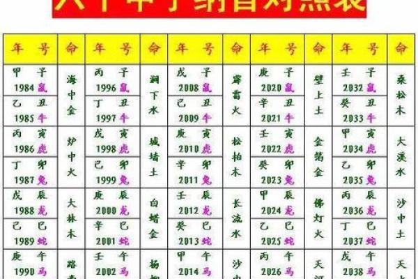 土水命与哪些命最配，探索五行和谐之道！