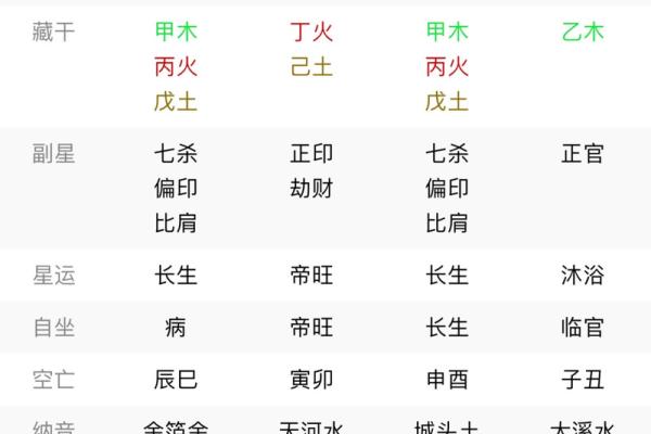 乙酉女命解析：最适合的命理与生活指导助你蓬勃发展