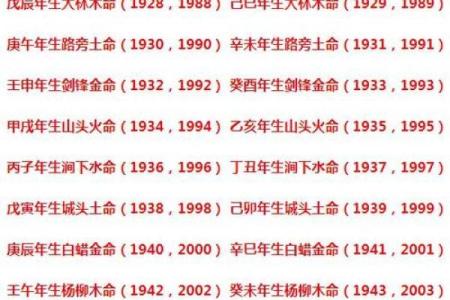 探秘女命偏财旺：如何在命理中获取财富与幸福