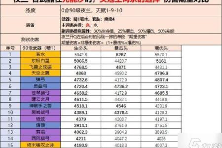 原神一命夜兰:最佳圣遗物搭配解析,让她更强!