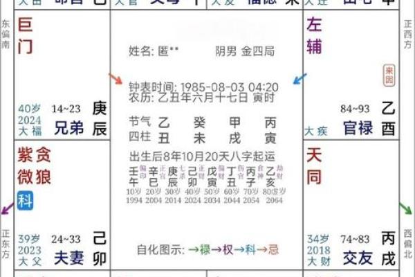 掌握命理：什么八字命里有大财星？