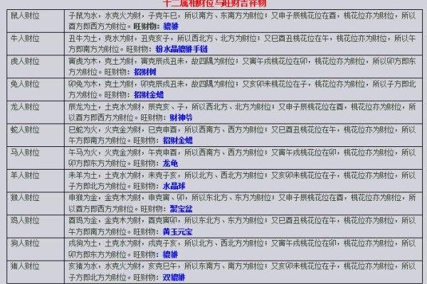 算命中的猪：祥和之命与人生航向探索