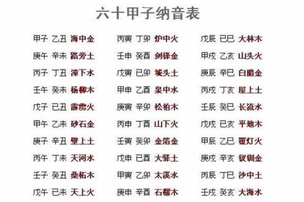 乙丑日女命解析：解析命运、特性与好运的秘密之旅