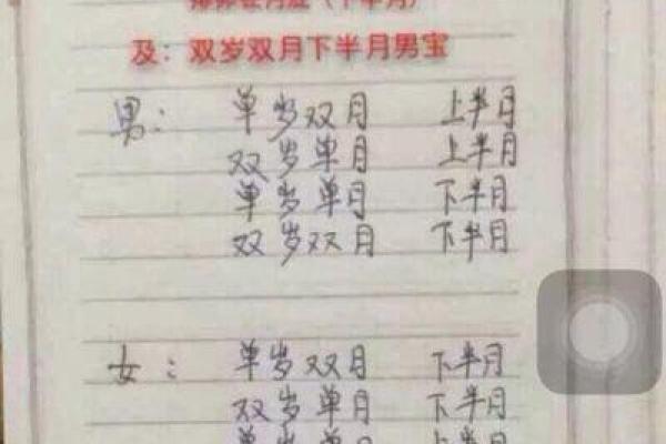 探究农历5月12日出生者的命运与性格特征