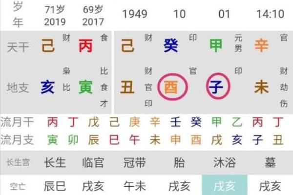 探秘农历六月三的命理特征与人生运势