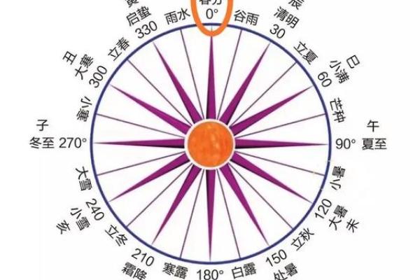 阳历3月11日出生的人：命运与性格的深度解析