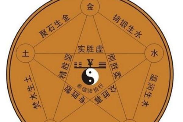 水命缺金土旺的命理解析与应对策略