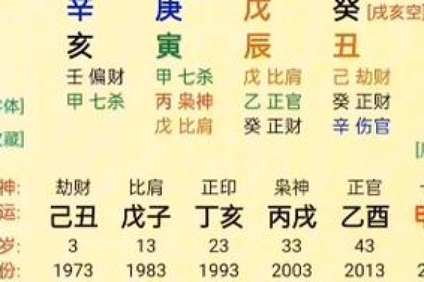 探究八字命理：为何某些人注定成为奴婢命的背后原因