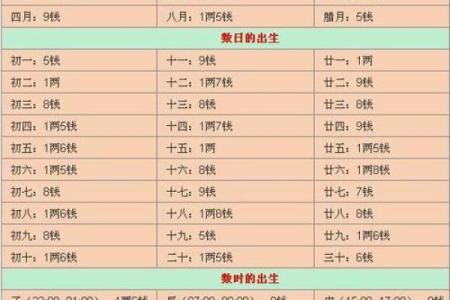正月二十九:探秘这一天的命理与象征意义