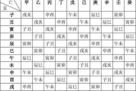 探秘命理：东四命与西四命的奥妙与解析