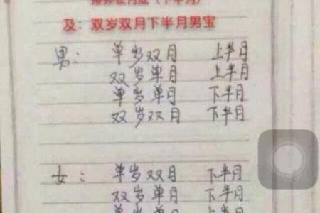 探究农历5月12日出生者的命运与性格特征