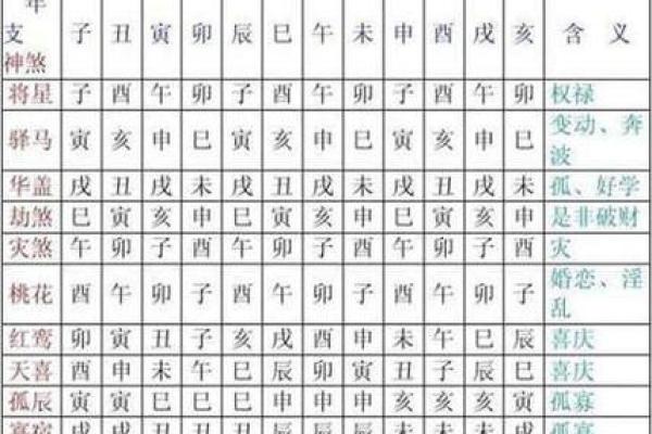 掌握八字旺夫命，助你寻得良缘与幸福人生
