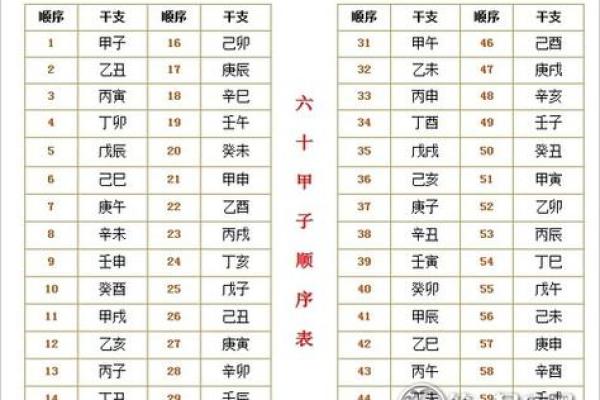探秘壬午戍申丁丑甲辰命格的深邃人生智慧