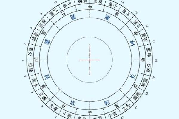 探索命理：乙亥、丙戌、丁亥与庚子的命格解读与人生启示