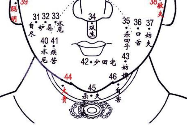 腰间有痣的女子命运解析：宿命与个性的交织
